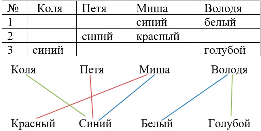 Математика 6 класс учебник Виленкин, Жохов - 2 часть Номер 5.21