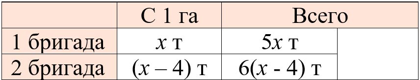 Математика 6 класс учебник Виленкин, Жохов - 2 часть Номер 5.66