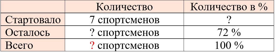 Математика 6 класс учебник Виленкин, Жохов - 2 часть Номер 5.80