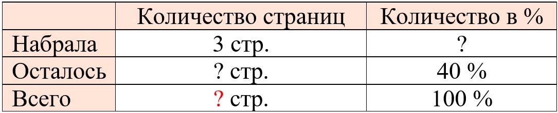 Математика 6 класс учебник Виленкин, Жохов - 2 часть Номер 5.80