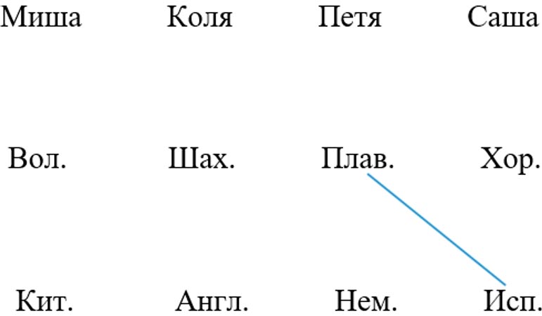 Математика 6 класс учебник Виленкин, Жохов - 2 часть Номер 5.82-1