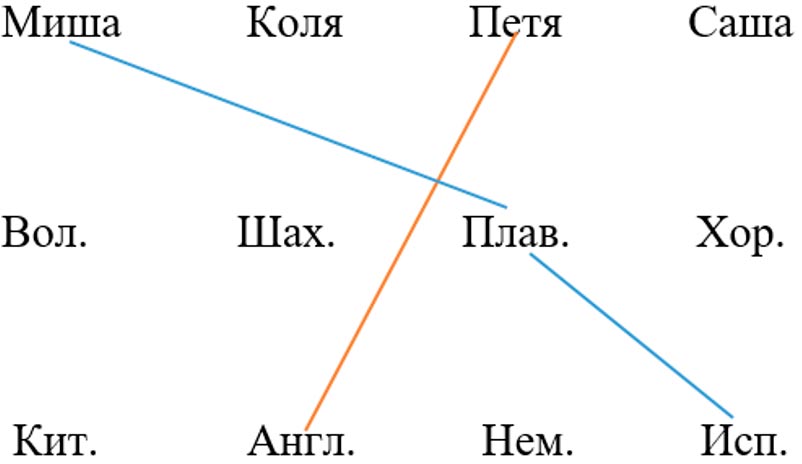 Математика 6 класс учебник Виленкин, Жохов - 2 часть Номер 5.82-2