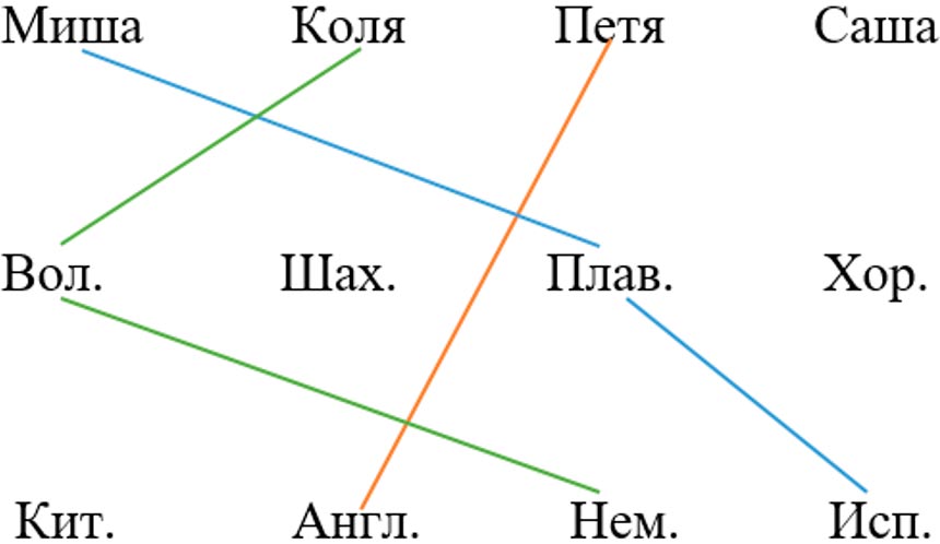 Математика 6 класс учебник Виленкин, Жохов - 2 часть Номер 5.82-3