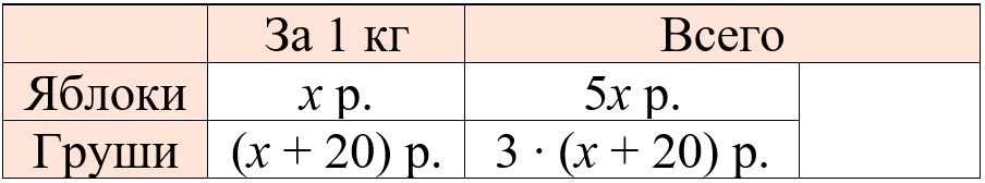 Математика 6 класс учебник Виленкин, Жохов - 2 часть Номер 5.90