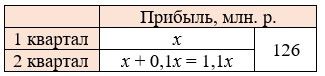 математика 6 класс Виленкин, Жохов - 2 часть применяем математику, страница 97