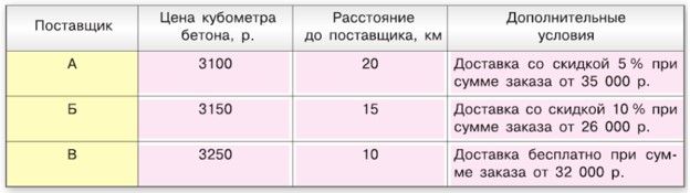 математика 6 класс Виленкин, Жохов - 2 часть применяем математику, страница 120