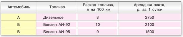 математика 6 класс Виленкин, Жохов - 2 часть применяем математику, страница 120