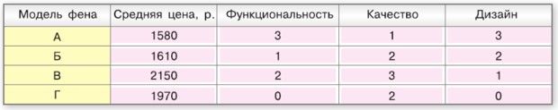 математика 6 класс Виленкин, Жохов - 2 часть применяем математику, страница 120