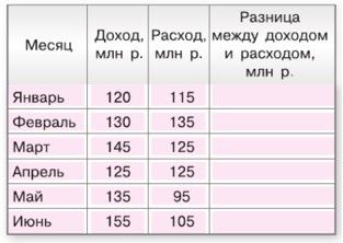 математика 6 класс Виленкин, Жохов - 2 часть применяем математику, страница 72