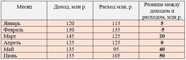 математика 6 класс Виленкин, Жохов - 2 часть применяем математику, страница 72