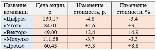 математика 6 класс Виленкин, Жохов - 2 часть применяем математику, страница 72