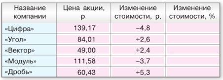 математика 6 класс Виленкин, Жохов - 2 часть применяем математику, страница 72