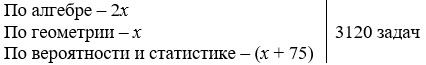 математика 6 класс Виленкин, Жохов - 2 часть проверочная работа, страница 95-96