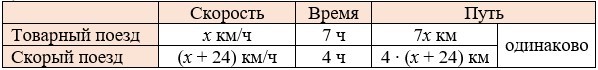 математика 6 класс Виленкин, Жохов - 2 часть проверочная работа, страница 95-96