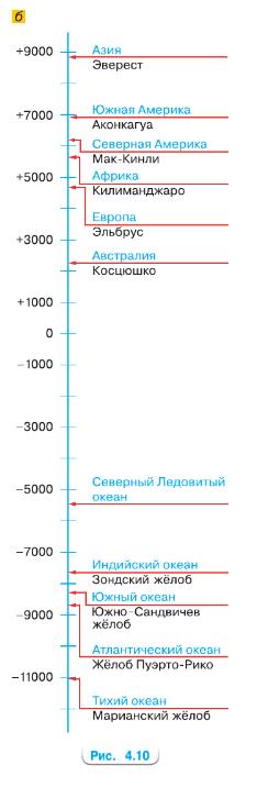 математика 6 класс Виленкин, Жохов - 2 часть Номер 4.10