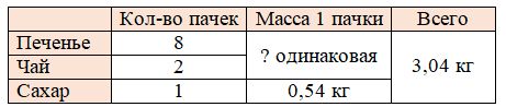 математика 6 класс Виленкин, Жохов - 2 часть Номер 4.27