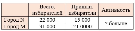 Математика 6 класс - Математика. Вилекин. Задачи на повторение. Номер 104. Ответ.