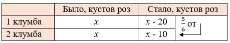 Математика 6 класс - Математика. Вилекин. Задачи на повторение. Номер 105. Ответ.