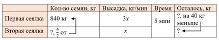 Математика 6 класс - Математика. Вилекин. Задачи на повторение. Номер 109. Ответ.