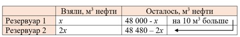 Математика 6 класс - Математика. Вилекин. Задачи на повторение. Номер 38. Ответ.