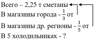 Математика 6 класс - Математика. Вилекин. Задачи на повторение. Номер 45. Ответ.