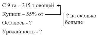 Математика 6 класс - Математика. Вилекин. Задачи на повторение. Номер 66. Ответ.