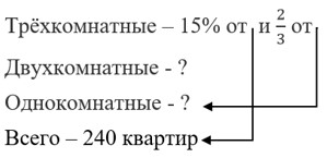 Математика 6 класс - Математика. Вилекин. Задачи на повторение. Номер 67. Ответ.