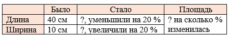 Математика 6 класс - Математика. Вилекин. Задачи на повторение. Номер 68. Ответ.