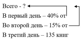 Математика 6 класс - Математика. Вилекин. Задачи на повторение. Номер 97. Ответ.