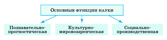 Картинка из учебника по обществознанию 10 класс. Страница 110, рисунок 1. Боголюбов, Лазебникова. 2024 год