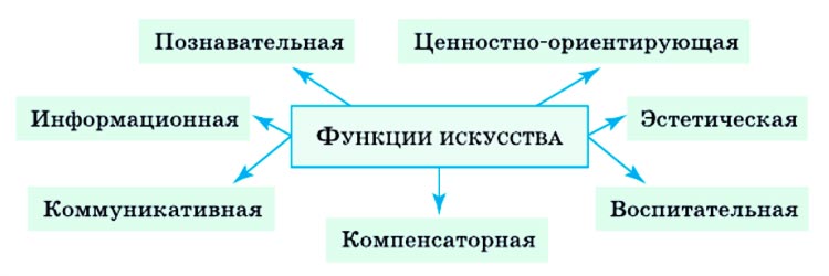 Картинка из учебника по обществознанию 10 класс. Страница 128, рисунок 1. Боголюбов, Лазебникова. 2024 год