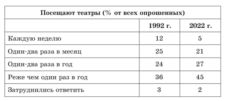 Картинка из учебника по обществознанию 10 класс. Страница 143, номер 5. Боголюбов, Лазебникова. 2024 год