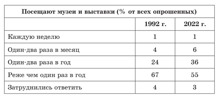 Картинка из учебника по обществознанию 10 класс. Страница 144, номер 5. Боголюбов, Лазебникова. 2024 год