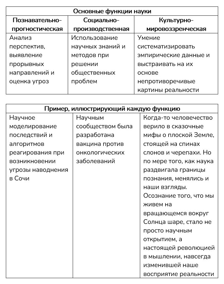 Картинка из учебника по обществознанию 10 класс. Страница 146, номер 1. Боголюбов, Лазебникова. 2024 год