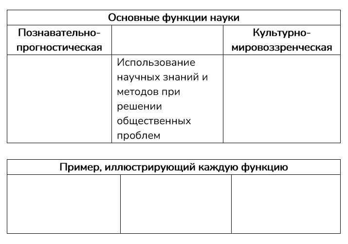 Картинка из учебника по обществознанию 10 класс. Страница 146, номер 1. Боголюбов, Лазебникова. 2024 год