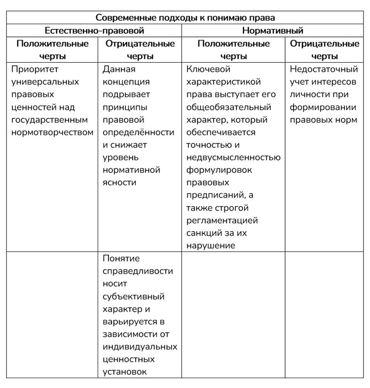 Картинка из учебника по обществознанию 10 класс. Страница 155, номер 3. Боголюбов, Лазебникова. 2024 год