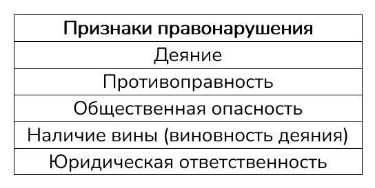 Картинка из учебника по обществознанию 10 класс. Страница 180, рисунок 1. Боголюбов, Лазебникова. 2024 год