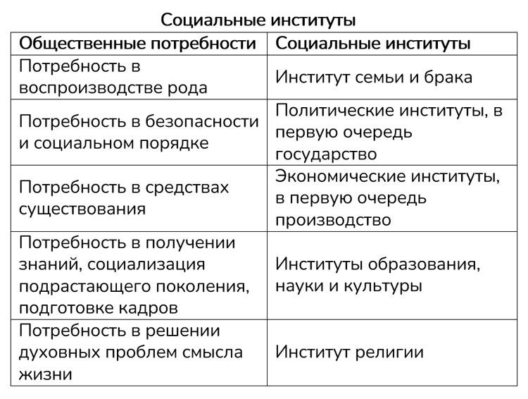 Картинка из учебника по обществознанию 10 класс. Страница 19, рисунок 1. Боголюбов, Лазебникова. 2024 год