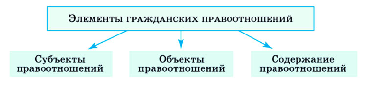 Картинка из учебника по обществознанию 10 класс. Страница 198, рисунок 1. Боголюбов, Лазебникова. 2024 год