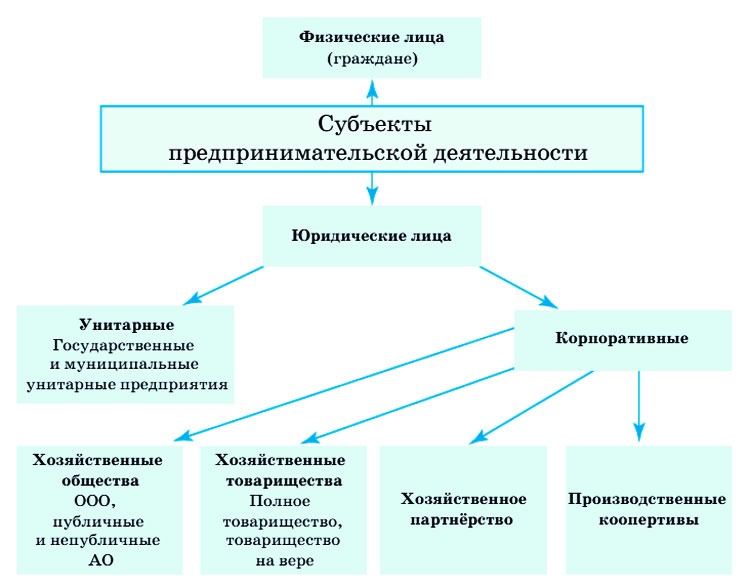 Картинка из учебника по обществознанию 10 класс. Страница 221, рисунок 1. Боголюбов, Лазебникова. 2024 год