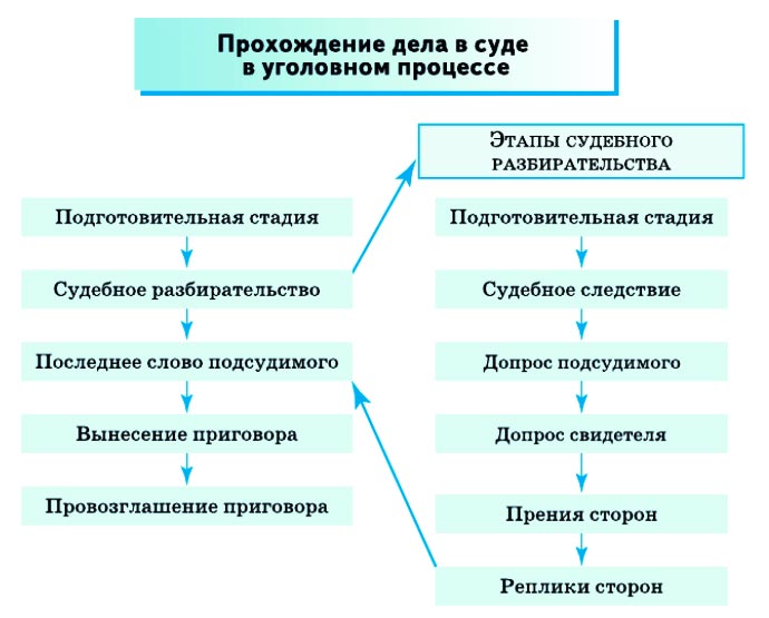 Картинка из учебника по обществознанию 10 класс. Страница 264, рисунок 1. Боголюбов, Лазебникова. 2024 год