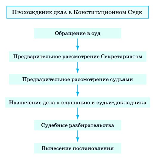 Картинка из учебника по обществознанию 10 класс. Страница 268, рисунок 1. Боголюбов, Лазебникова. 2024 год