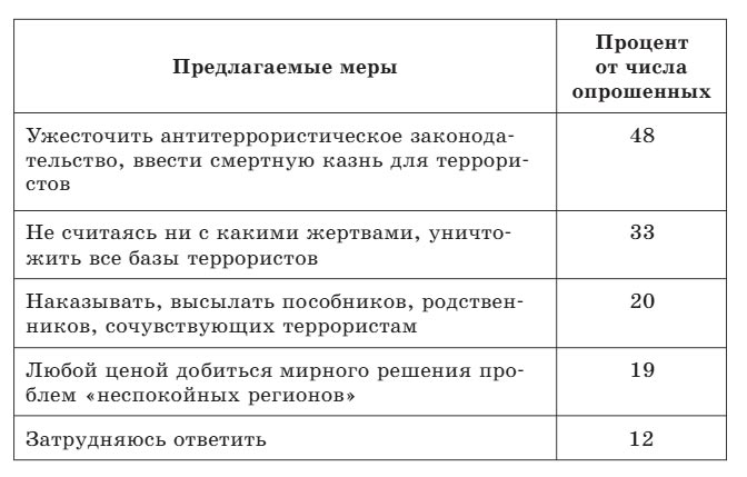Картинка из учебника по обществознанию 10 класс. Страница 280, номер 1. Боголюбов, Лазебникова. 2024 год