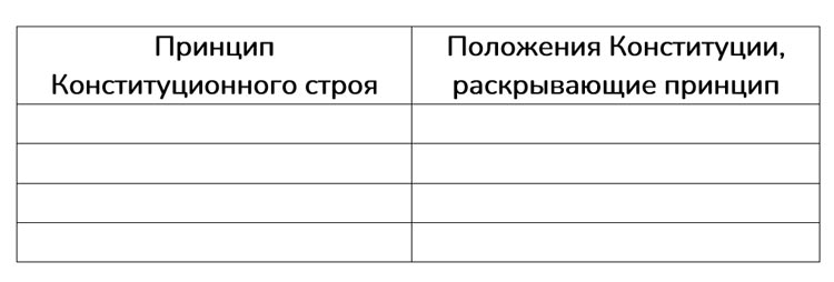 Картинка из учебника по обществознанию 10 класс. Страница 283, рисунок 1. Боголюбов, Лазебникова. 2024 год