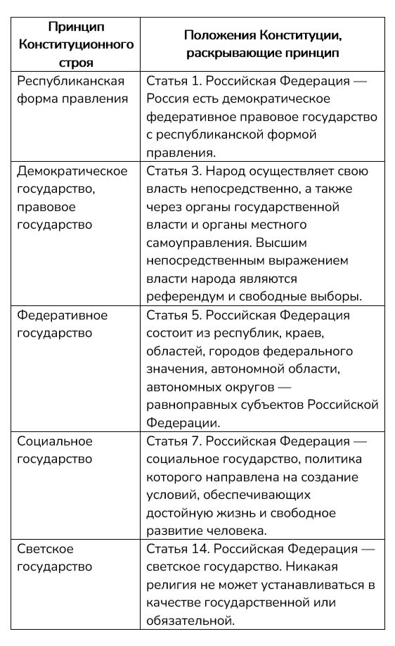 Картинка из учебника по обществознанию 10 класс. Страница 283, рисунок 2. Боголюбов, Лазебникова. 2024 год