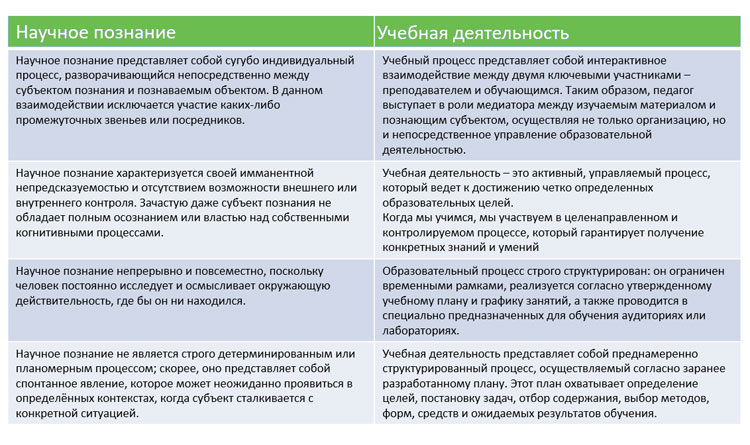 Картинка из учебника по обществознанию 10 класс. Страница 62, номер 5. Боголюбов, Лазебникова. 2024 год
