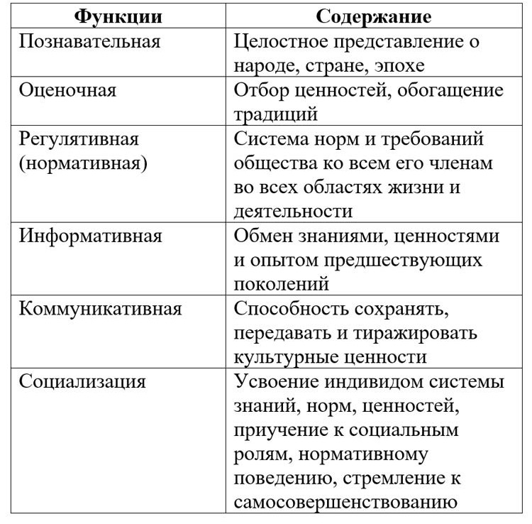 Картинка из учебника по обществознанию 10 класс. Страница 86, рисунок 1. Боголюбов, Лазебникова. 2024 год