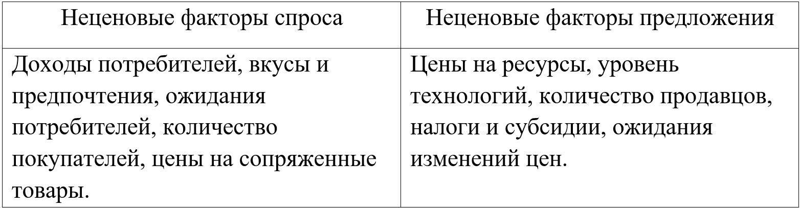 Изображение для учебника по обществознанию за 11 класс Боголюбов, Городецкая. Страница 119, номер 1. 2024 год