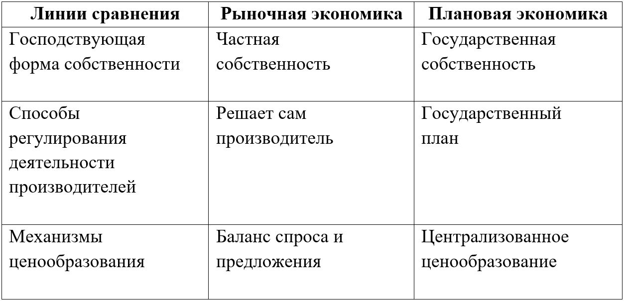 Изображение для учебника по обществознанию за 11 класс Боголюбов, Городецкая. Страница 120, номер 3. 2024 год