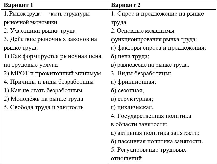 Изображение для учебника по обществознанию за 11 класс Боголюбов, Городецкая. Страница 122. 2024 год